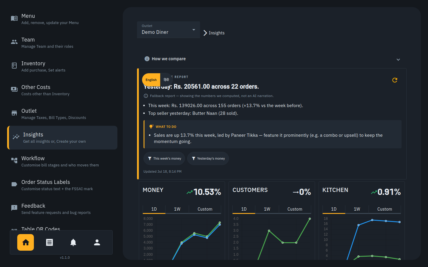 Biller's insights hub: yesterday's revenue across 22 orders in a plain-language report with an English–Hindi toggle, a 'what to do' recommendation, and money, customers and kitchen trend tiles.